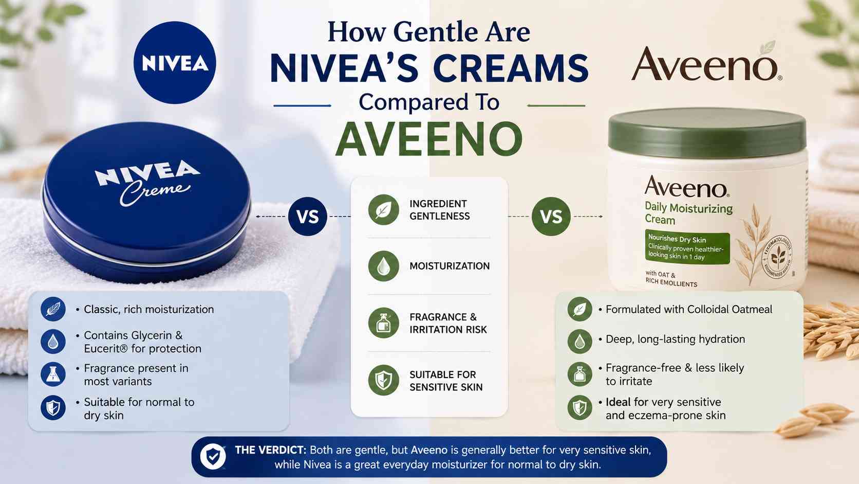 I Have Sensitive Skin. How Gentle Are Nivea’s Creams Compared To Aveeno
